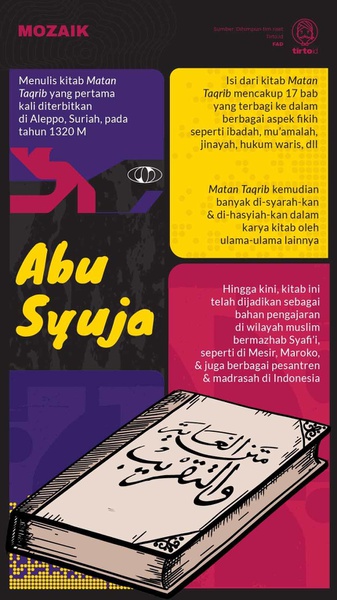 Abu Syuja, Pencetus Taqrib Bercorong Syafiiyah