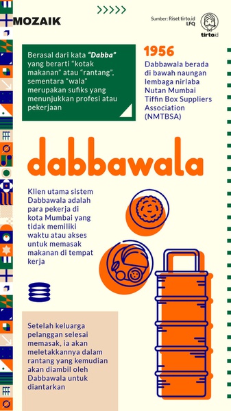 Dabbawala, Jaringan Pengantaran Makanan Paling Akurat di Dunia