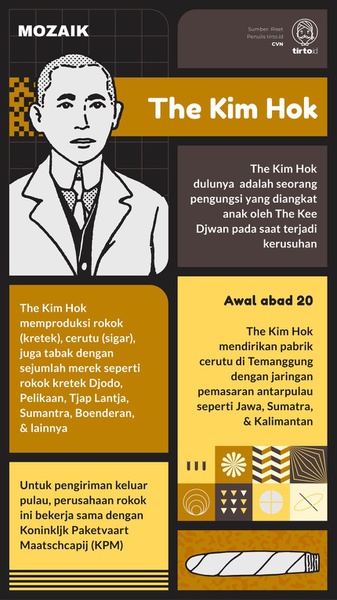 Firma The Kim Hok, Jenama Rokok Legendaris dari Temanggung