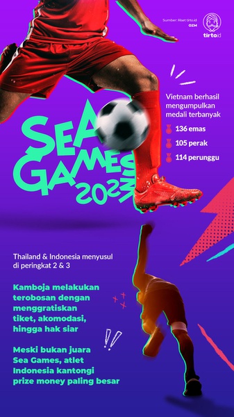 Catatan Sea Games 2023: Atlet Indonesia Borong Bonus Terbesar