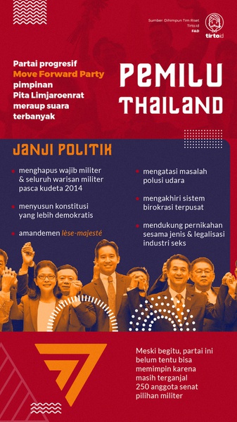 Move Forward Party, Harapan Baru Gerakan Prodemokrasi Thailand