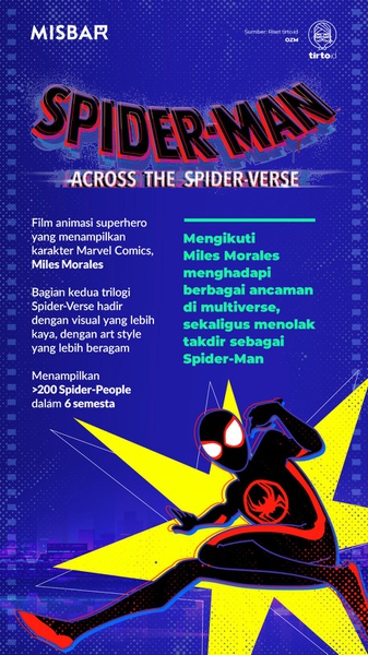 Ekstravaganza Multisemesta Spider-Man: Across the Spider-Verse