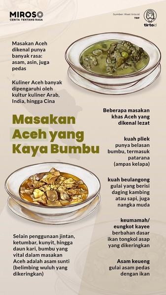 Gurih dan Pedas: Aceh di Antara Kuliner dan Desing Peluru