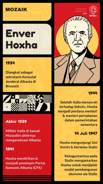 Enver Hoxha, Pengagum Stalin dari Albania