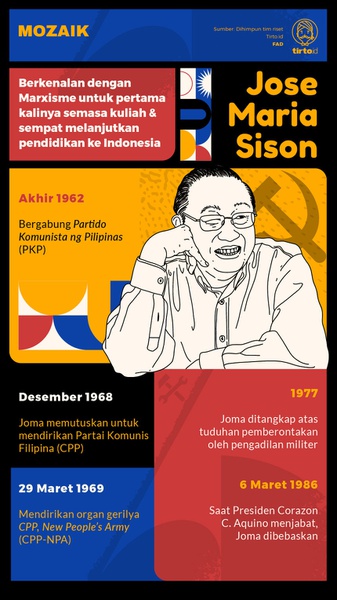 Jose Maria Sison Membawa Komunisme ke Pergunungan Filipina
