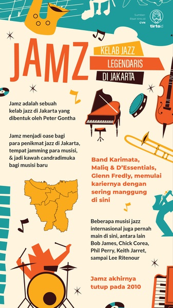 Mengenang Jamz, Kelab Jazz Legendaris di Indonesia
