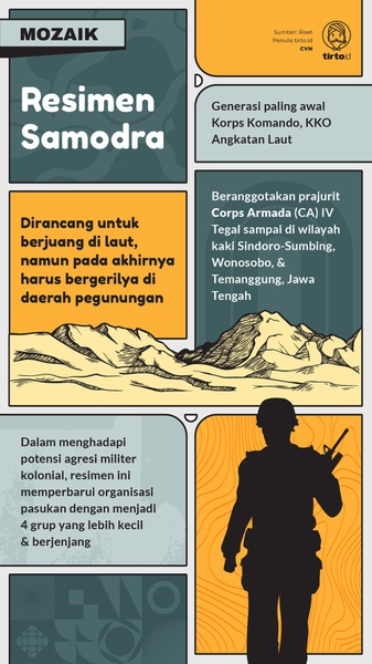 Resimen Samodra yang Berjuang di Pegunungan Jawa Tengah
