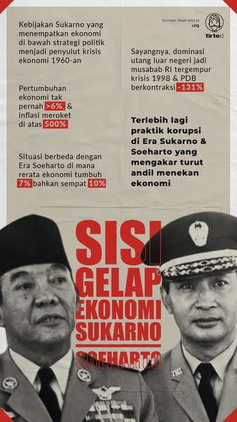 Sakit Kronis Ekonomi Sukarno-Soeharto: Inflasi, Utang, Korupsi