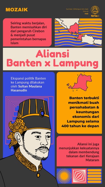 Banten dan Lampung Beraliansi Demi Dominasi Politik dan Niaga