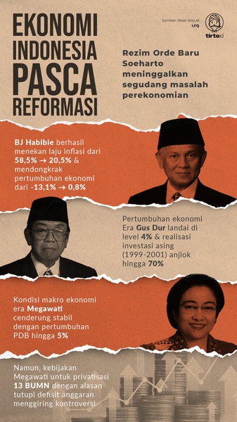 Imbas Krisis Moneter, Ekonomi Era Habibie hingga Megawati Mandek