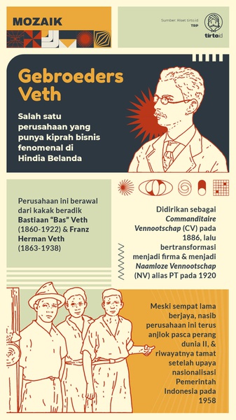 Gebroeders Veth: Membuat Peruntungan dan Tamat di Indonesia