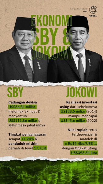 Napak Tilas Polemik SBY-Jokowi: Pengangguran, Utang, Nilai Tukar