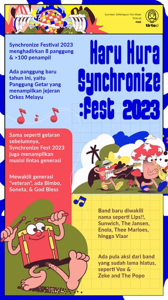 Beni Satryo & Haru Hura di Synchronize Fest 2023