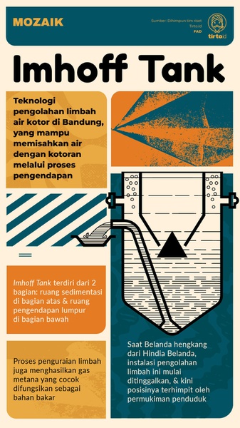 Imhoff Tank, Teknologi Pengolahan Limbah di Bandung Awal Abad XX
