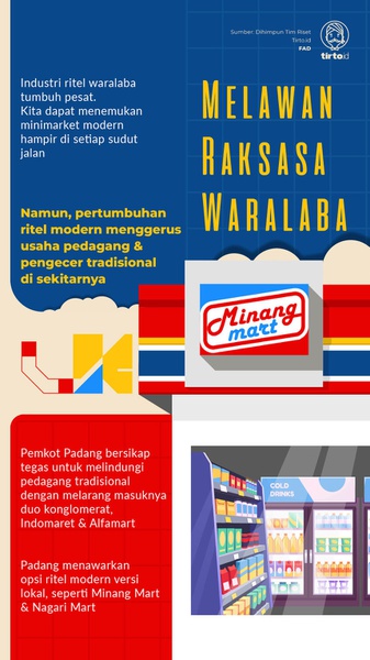 Taktik Orang Padang Melawan Gurita Minimarket Duo Konglomerat RI