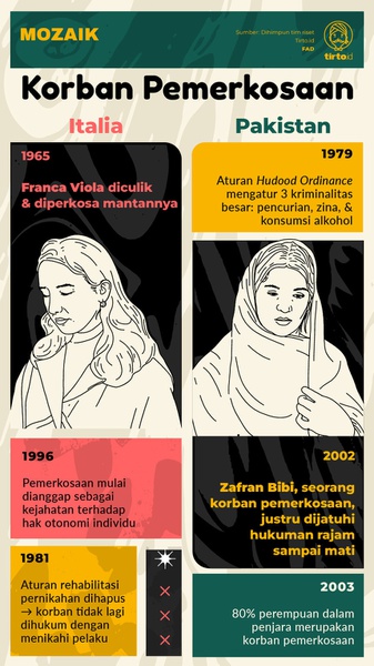 Kisah Franca Viola dan Sejarah Hukum Pemerkosaan