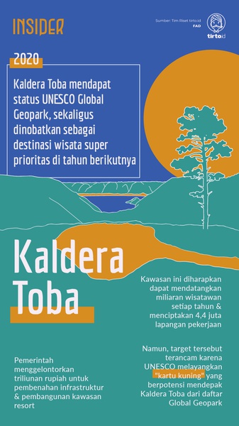 Menilik Potensi Kerugian Andai Danau Toba Didepak UNESCO
