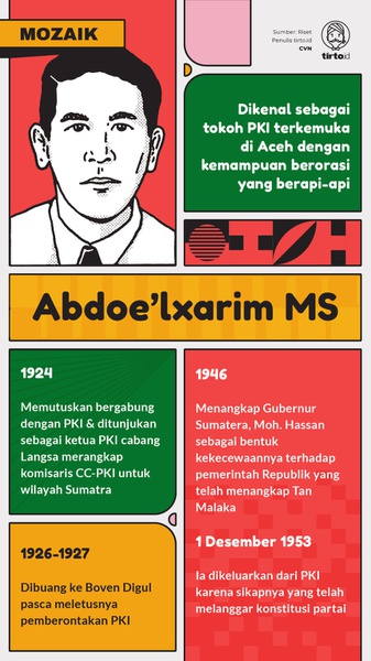 Abdoe'lxarim MS, Propagandis PKI dalam Tiga Zaman di Sumatera