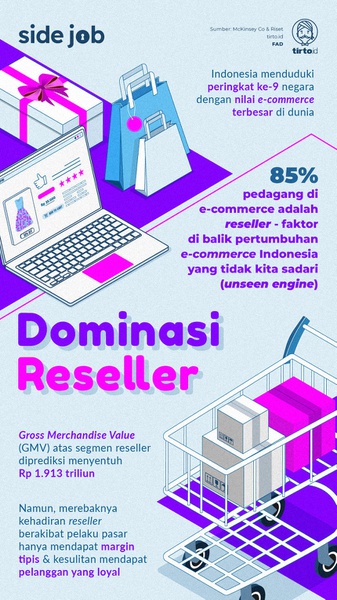 Reseller, Mesin Pendorong Tak Terlihat E-Commerce Indonesia