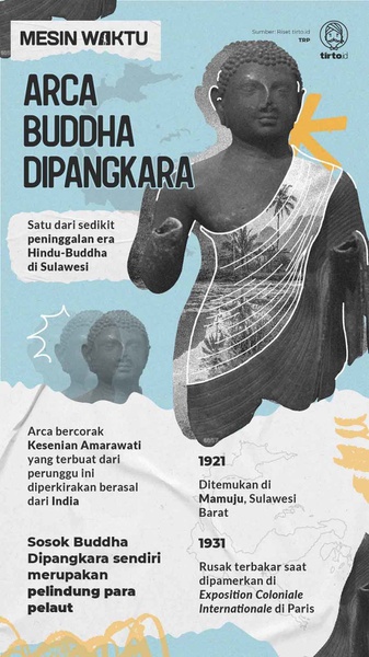 Arca Buddha Dipangkara, Jejak Terawal Kontak India dan Nusantara