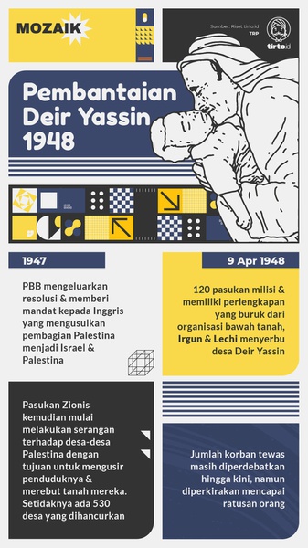 Pembantaian Deir Yassin 1948 Mengawali Pendirian Negara Israel