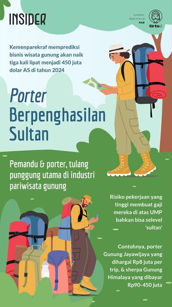 Wisata Gunung Melejit, Benarkah Porter Berpenghasilan 'Sultan?'