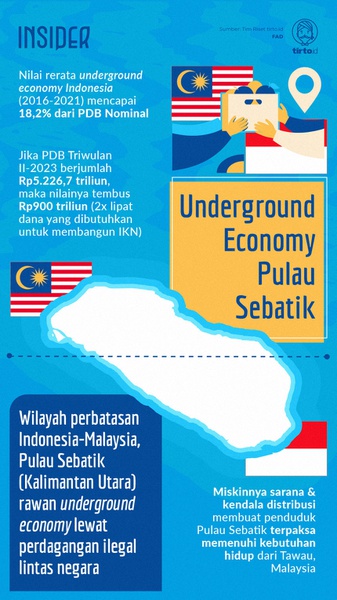 Pulau Sebatik dan Sisi Lain Underground Economy Indonesia