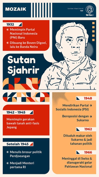 Tiga Tahun Kiprah Sutan Sjahrir di Bandung