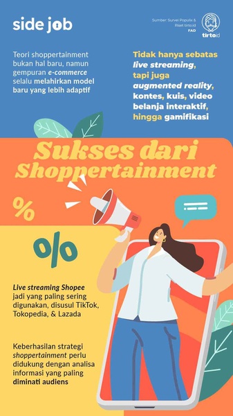 Mendulang Sukses di E-Commerce Lewat Kebangkitan Shoppertainment