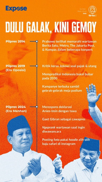 Citra 'Gemoy' Prabowo, Bongbong Marcos & Politik Amnesia