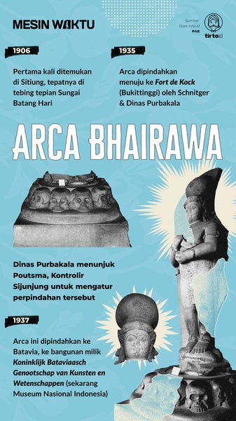 Arca Bhairawa dan Buddhisme Wajrayana di Nusantara Kuno