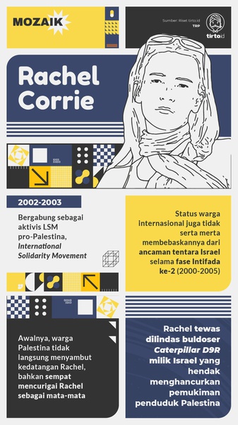 Rachel Corrie, Aktivis Pro Palestina Digilas Buldoser Israel
