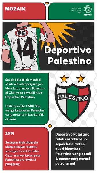 Club Deportivo Palestino, Identitas Palestina di Amerika Latin