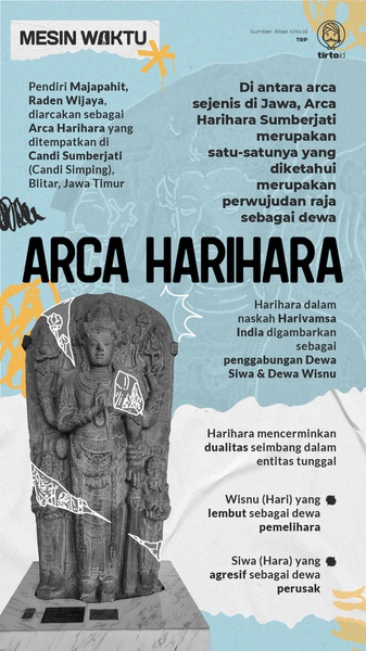 Arca Harihara dari Simping, Tradisi dan Simbol Politik Dewaraja