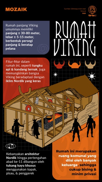 Komunal, Panjang, dan Adaptif: Kisah Tentang Rumah Bangsa Viking
