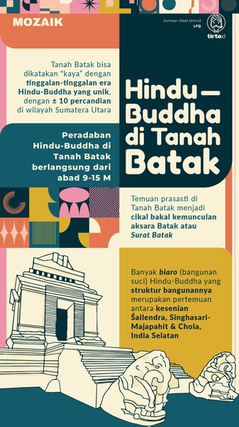 Rona Peradaban Hindu-Buddha di Kebudayaan Batak Kuno