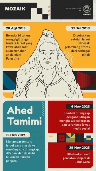Ahed Tamimi, Remaja Putri Palestina yang Menampar Serdadu Israel