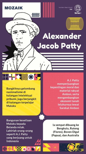 Alexander Jacob Patty, Maluku, dan Kesetiaan yang Retak