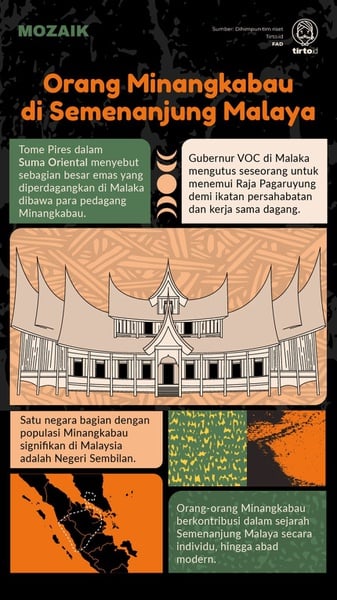 Pengaruh Perantau Minangkabau di Semenanjung Malaya