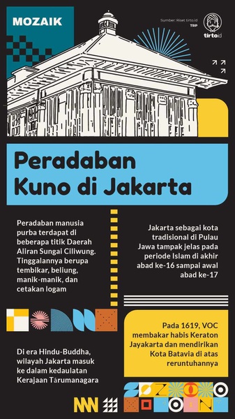 Pemindahan Ibu Kota, Keraton Jayakarta, dan Dendam Murjangkung