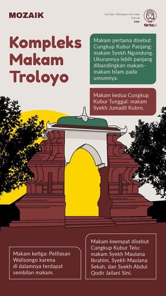 Makam Troloyo, Kompleks Perkuburan Islam Kuno di Era Majapahit