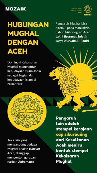 Hegemoni Mughal & Pengaruh Budaya Indo-Farsi di Kesultanan Aceh