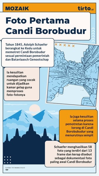 Kisah di Balik Foto Pertama Candi Borobudur