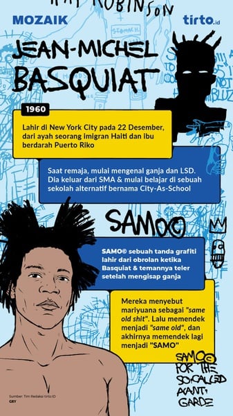 SAMO© untuk Jean-Michel Basquiat, Seniman Grafiti yang Melegenda