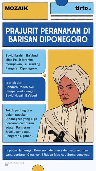 Ba'abud dan Joyokusumo, Prajurit Peranakan di Barisan Diponegoro