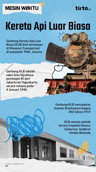 Kereta Api Luar Biasa: Pengawal Pemimpin RI Hijrah ke Yogyakarta