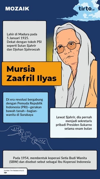 Mursia Zaafril Ilyas, Penggerak Koperasi Wanita Asal Pamekasan