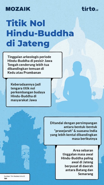 Titik Nol Peradaban Hindu-Buddha di Pesisir Jawa Tengah