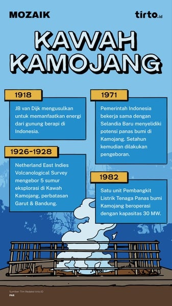 Kawah Kamojang, Jejak Awal Energi Panas Bumi di Indonesia