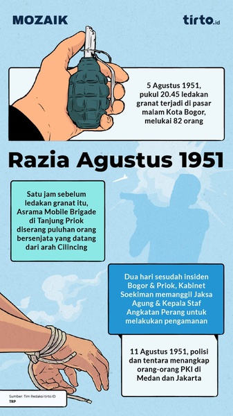 Razia Agustus 1951, Ketegangan antara Masyumi dengan PKI